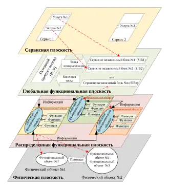 Модель интеллектуальной сети