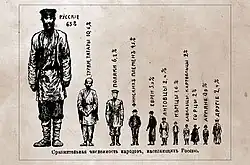 Национальный состав Российской империи