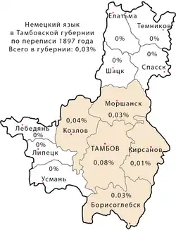 Немецкий язык в Тамбовской губернии по переписи населения 1897 года.