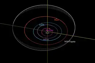 Орбита астероида Файета и его положение в Солнечной системе