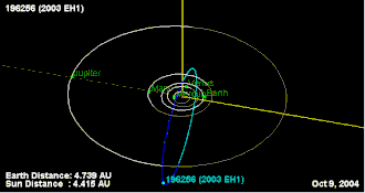 Орбита астероида 2003 EH1 и его положение в Солнечной системе