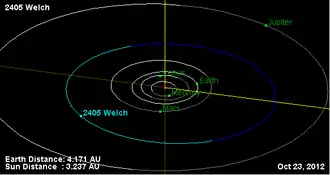 Орбита астероида Уэлш и его положение в Солнечной системе