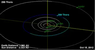 Орбита астероида Тора и его положение в Солнечной системе