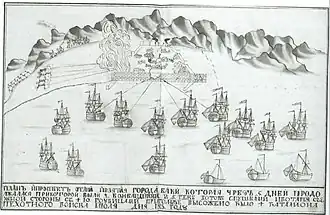 Гекботы на плане атаки и взятия города Баку из рукописи Ф. И. Соймонова «Экстракт журнала описания Каспийского моря»