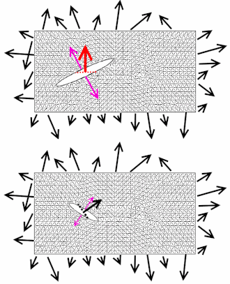 Изображение различных откликов ткани на разные разрезы, совершённые в одной и той же точке.