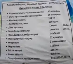 Паспорт села Сункар