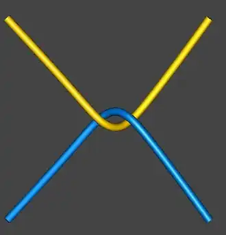 Перехлёст двух якорных канатов корабля на якорной стоянке