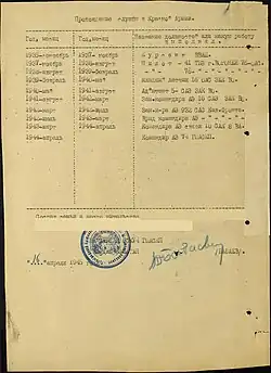 Послужной список М. Т. Путилина