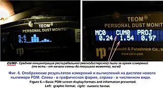 замер запылённости в реальном масштабе времени