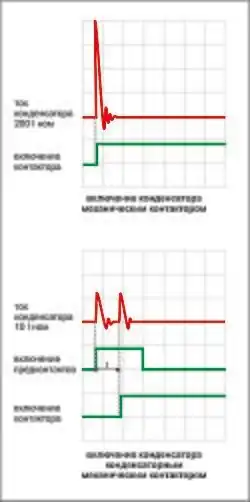 осцилограмма