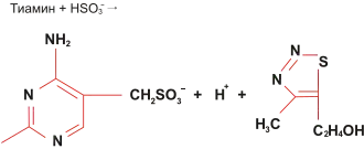 Схема расщепления витамина B1 под влиянием тиаминазы