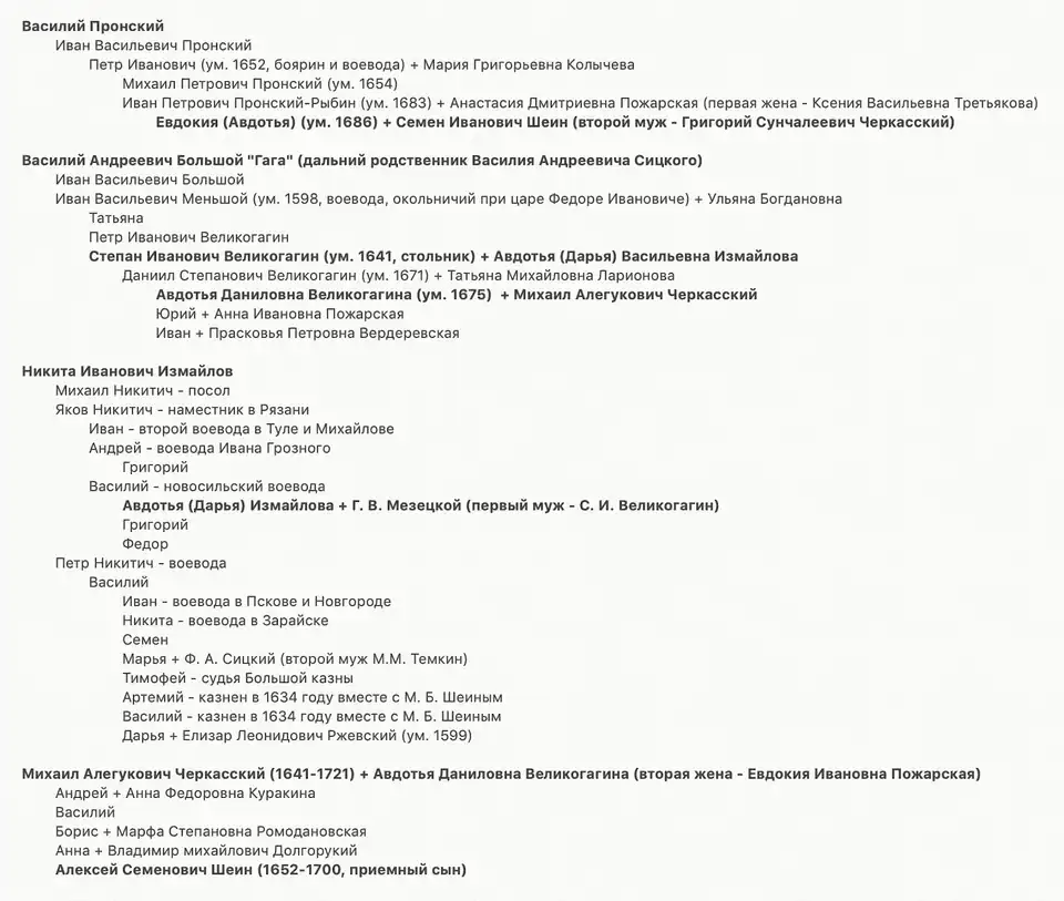 Часть родословной Пронских, Великогагиных, Измайловых и Черкасских