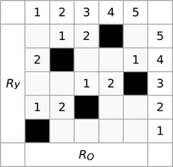 Раппорт сатинового переплетения 5/2