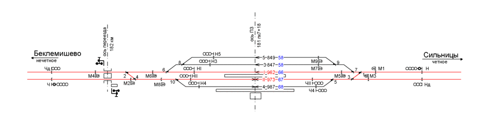Схематический план ст. Итларь