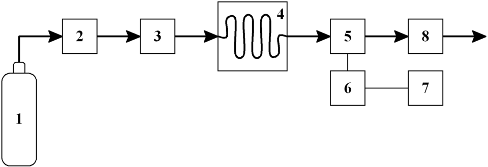 Схема газового хроматографа