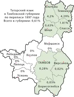 Татарский язык в Тамбовской губернии по переписи населения 1897 года.