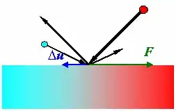 схема теплового скольжения