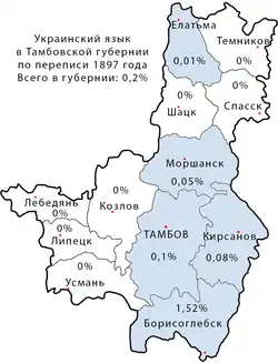 Украинский язык в Тамбовской губернии по переписи населения 1897 года.