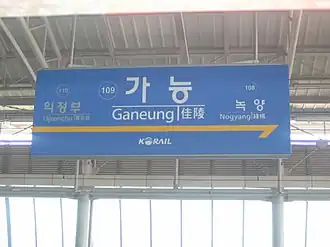 табличка-указатель на платформе станции