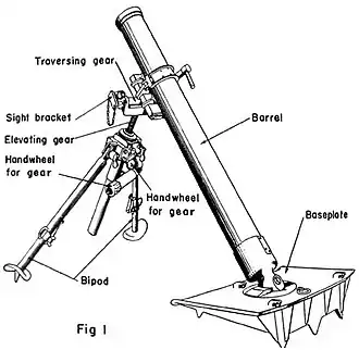 Allied intelligence diagram of a 10 cm NbW 35