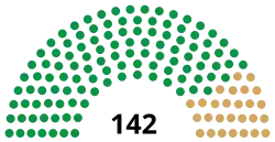10th Congress US House.svg
