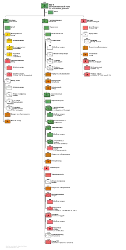 ОШС 111-го моторизованного полка, 28 июня 1942