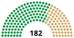 13th Congress US House.svg