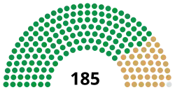 15th Congress US House.svg