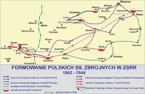 Формирование вооруженных сил Польши в ССС
