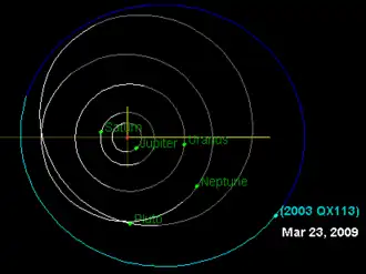 Орбита (612584) 2003 QX113