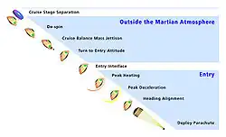 Схема входа «Кьюриосити» в атмосферу Марса.