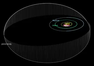 Орбита объекта