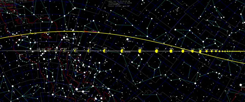 Движение объекта по небу с интервалами в 15 минут с запада на восток