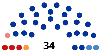 Курганская область