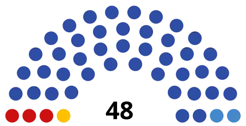 Республика Мордовия