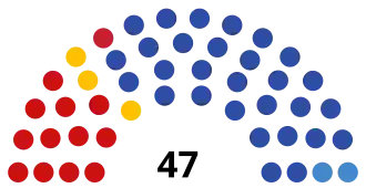 Оренбургская область