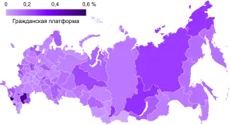 Гражданская платформа