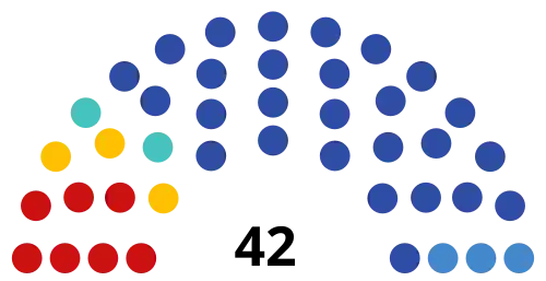 Томская область