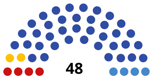 Тюменская область