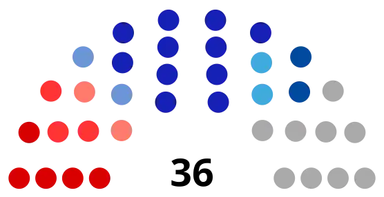 Рязанская областная дума IV созыва
