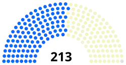 20th Congress US House.svg