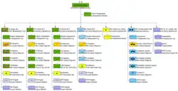 ОШС 25-й пехотной дивизии на 2021 год.