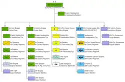 ОШС 25-й пехотной дивизии на 2024 год.