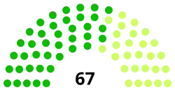 2nd Congress United States House of Representatives.svg