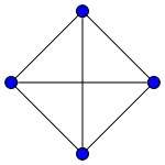 Граф 
  
    
      
        
          K
          
            4
          
        
      
    
    {\displaystyle K_{4}}
  
, нарисованный как неплоский