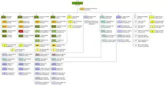 Структура 3-й механизированной дивизии. 2019 год.