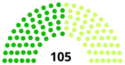 3rd Congress United States House of Representatives.svg