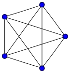 Полный граф с пятью вершинами 
  
    
      
        
          K
          
            5
          
        
      
    
    {\displaystyle K_{5}}