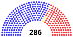 44th Congress United States House of Representatives.svg