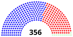 53rd Congress United States House of Representatives.svg